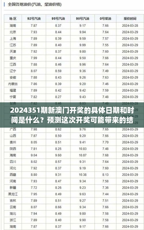 2024351期新澳門開獎(jiǎng)的具體日期和時(shí)間是什么？預(yù)測(cè)這次開獎(jiǎng)可能帶來的結(jié)果