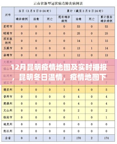 昆明疫情地圖下的冬日溫情與趣事傳遞，疫情實時播報與友情傳遞