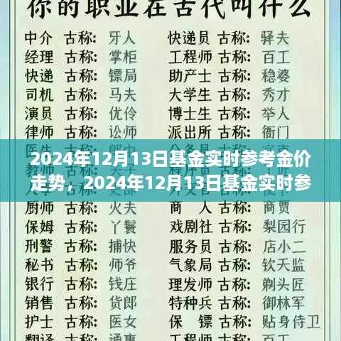 2024年12月13日基金實(shí)時(shí)金價(jià)走勢(shì)解析，全面評(píng)測(cè)產(chǎn)品特性、用戶體驗(yàn)與市場(chǎng)對(duì)比