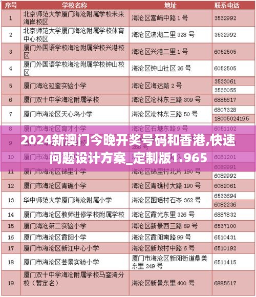 2024新澳門今晚開獎號碼和香港,快速問題設(shè)計(jì)方案_定制版1.965