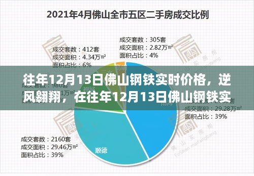 往年12月13日佛山鋼鐵市場實時動態(tài)，逆風(fēng)翱翔，探尋自信與成就之光