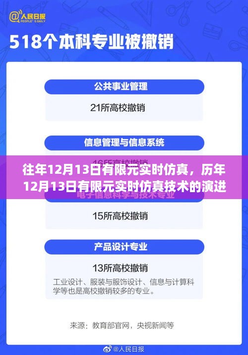 歷年12月13日有限元實(shí)時仿真技術(shù)的演變及其影響