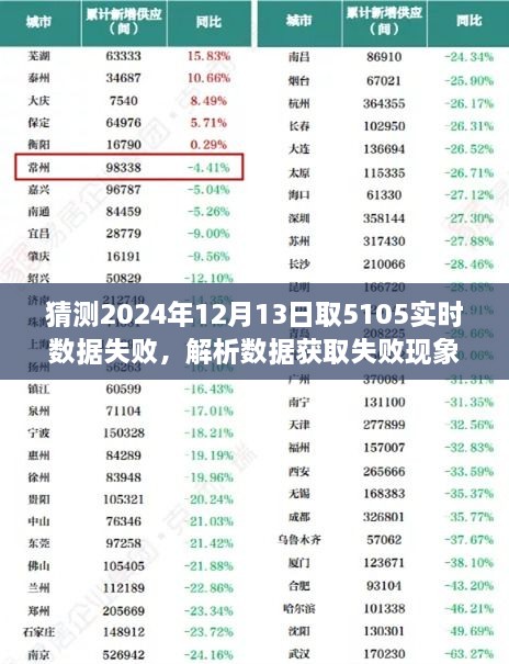 解析失敗現(xiàn)象，以猜測(cè)2024年12月13日獲取5105實(shí)時(shí)數(shù)據(jù)失敗為例的解析與探討