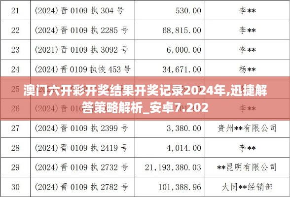 澳門六開彩開獎結(jié)果開獎記錄2024年,迅捷解答策略解析_安卓7.202