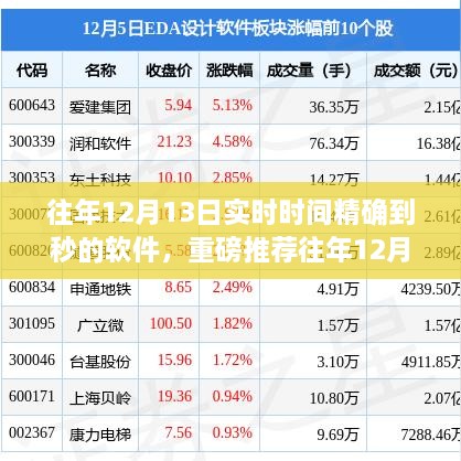 往年12月13日實時時間精確到秒的軟件，時間管理必備神器