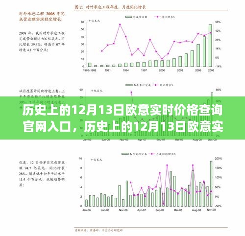 歷史上的12月13日歐意實(shí)時(shí)價(jià)格查詢官網(wǎng)深度解析與評(píng)測(cè)，入口介紹及全面評(píng)測(cè)