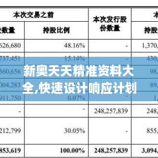 新奧天天精準資料大全,快速設(shè)計響應(yīng)計劃_PT7.104