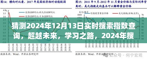 超越未來勵志之旅，預(yù)測2024年實時搜索指數(shù)飆升與勵志學(xué)習(xí)之路的蛻變