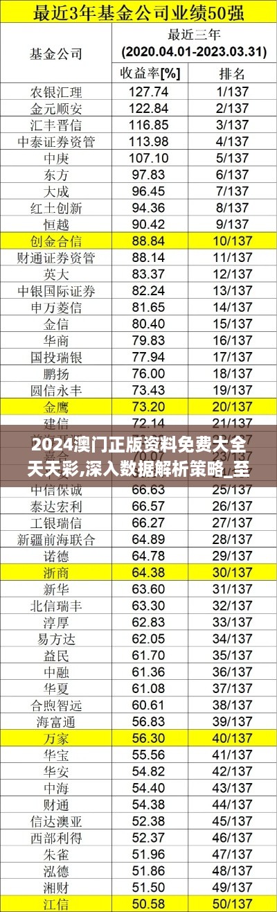 2024澳門正版資料免費大全天天彩,深入數(shù)據解析策略_至尊版9.665