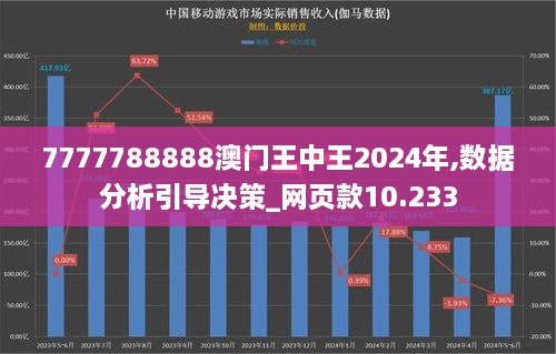 7777788888澳門王中王2024年,數(shù)據(jù)分析引導(dǎo)決策_網(wǎng)頁款10.233