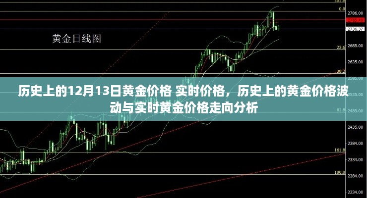 歷史上的黃金價格波動與實時價格走向分析，黃金價格的演變與趨勢預測