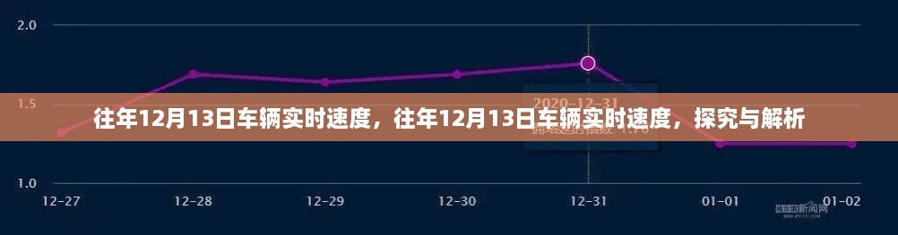 往年12月13日車輛實(shí)時速度深度解析與探究