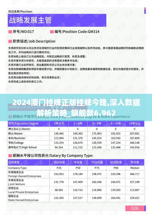 2024澳門(mén)掛牌正版掛牌今晚,深入數(shù)據(jù)解析策略_旗艦款6.962