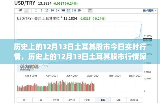 歷史上的12月13日土耳其股市行情深度解析與實(shí)時(shí)動(dòng)態(tài)，我的觀(guān)點(diǎn)