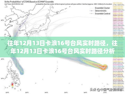 往年卡浪臺(tái)風(fēng)卡浪16號(hào)實(shí)時(shí)路徑及分析簡(jiǎn)報(bào)