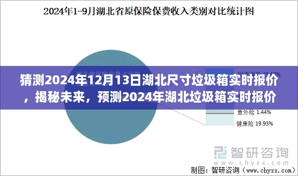 揭秘預測，2024年湖北垃圾箱實時報價及未來趨勢分析