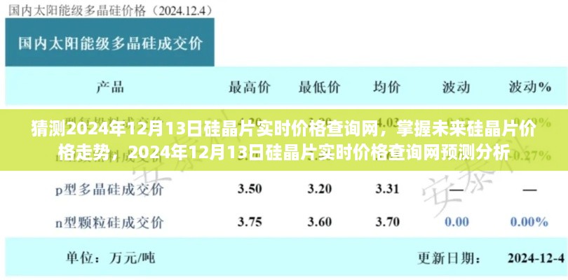 掌握未來硅晶片價格走勢，預(yù)測分析2024年硅晶片實時價格查詢網(wǎng)