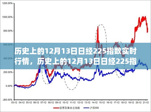 歷史上的12月13日，日經(jīng)225指數(shù)實時行情深度解析與回顧