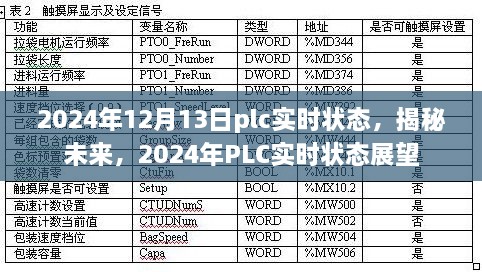 揭秘未來，展望2024年PLC實時狀態(tài)發(fā)展