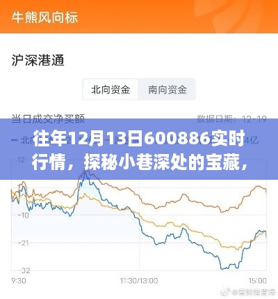 獨(dú)家行情揭秘，往年12月13日寶藏小店的實(shí)時(shí)風(fēng)采與行情探秘