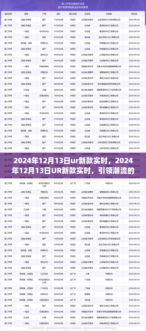 2024年12月13日UR新款實時前瞻，引領潮流的科技新品亮相