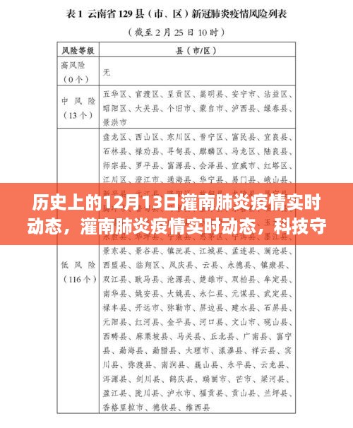 灌南肺炎疫情實時動態(tài)，科技守護下的透明防線與智能追蹤力量在歷史的見證下展開行動