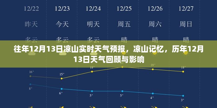 歷年12月13日涼山天氣回顧與影響，實(shí)時(shí)天氣預(yù)報(bào)及記憶分享