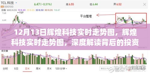 輝煌科技實時走勢圖解讀，投資邏輯與市場動態(tài)深度剖析
