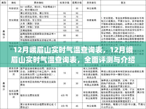 12月峨眉山實時氣溫全面評測與介紹，查詢表及詳細分析