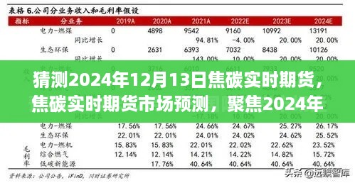 焦碳實時期貨市場預測，聚焦行業(yè)趨勢分析，展望2024年12月13日