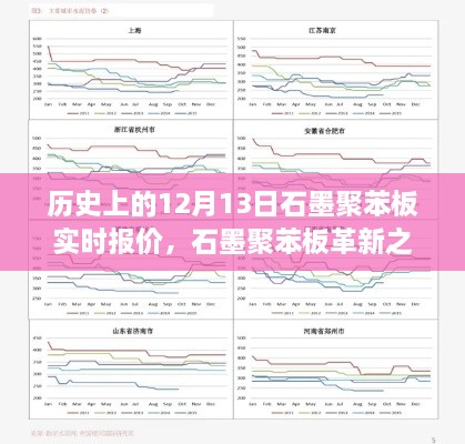 歷史上的12月13日石墨聚苯板實時報價與未來科技展望，革新之旅及未來展望