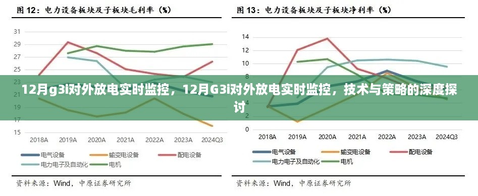 12月G3i對(duì)外放電實(shí)時(shí)監(jiān)控，技術(shù)與策略的深度解析