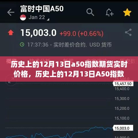 揭秘歷史12月13日A50指數(shù)期貨實(shí)時價格走勢