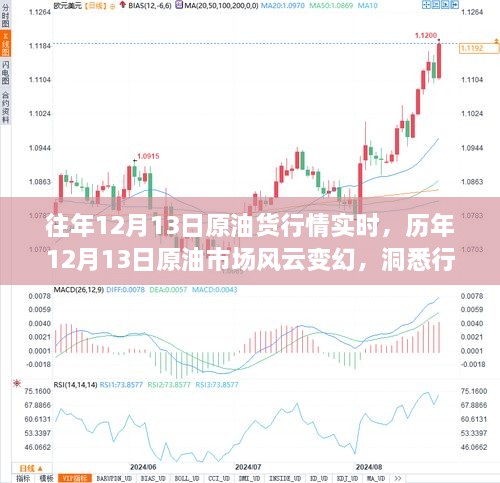 洞悉歷年12月13日原油市場風(fēng)云變幻，實時行情動態(tài)解析