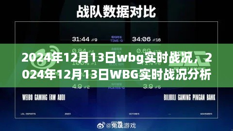 深度解析，2024年12月13日WBG實時戰(zhàn)況與觀點論述