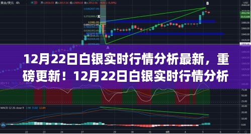 12月22日白銀實(shí)時(shí)行情分析，科技引領(lǐng)白銀市場(chǎng)新紀(jì)元重磅更新！