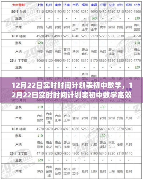 12月22日初中數(shù)學(xué)實時時間計劃表，高效學(xué)習(xí)指南