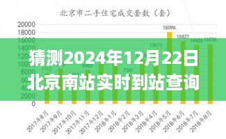 未來科技應用展望，北京南站實時到站查詢系統(tǒng)的發(fā)展與預測