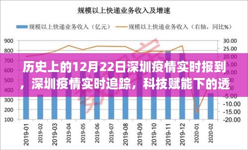 深圳疫情實(shí)時(shí)追蹤，科技賦能下的透明防線新篇章，歷史上的十二月二十二日回顧