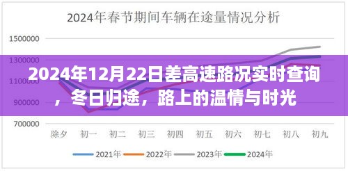 冬日歸途，高速路況實時查詢與路上的溫情時光（2024年12月22日）