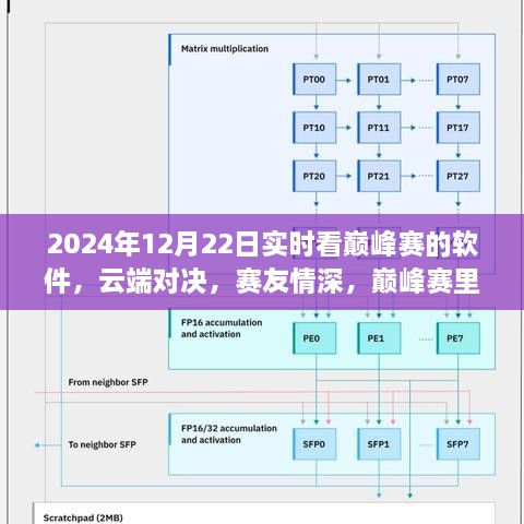 云端巔峰賽，暖心對(duì)決與賽友情深