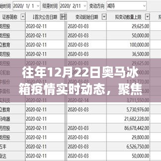 往年12月22日奧馬冰箱疫情動態(tài)深度分析與觀點闡述