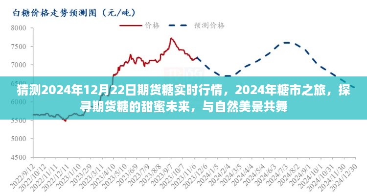 探尋期貨糖的甜蜜未來(lái)，預(yù)測(cè)2024年糖市行情與期貨糖實(shí)時(shí)行情展望