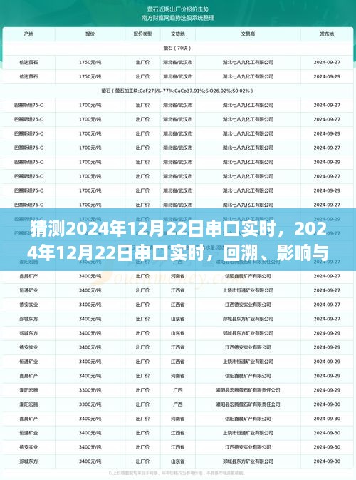 2024年12月22日串口實時，回溯、影響與地位探究