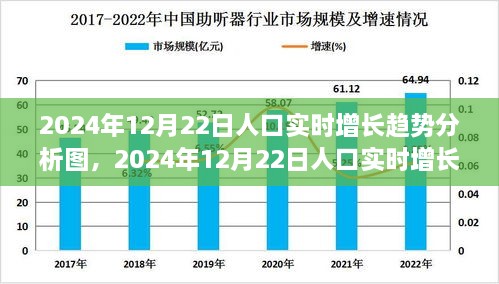 全面解讀，2024年12月22日人口實時增長趨勢分析圖——特性、體驗與競品對比