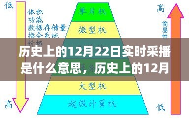 歷史上的12月22日實時采播，意義、影響與實時記錄播報的首日回顧