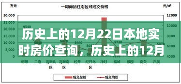 探尋本地實(shí)時(shí)房價(jià)變遷軌跡，歷史上的12月22日房價(jià)查詢