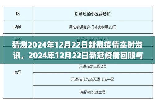 建議，，2024年12月22日新冠疫情回顧與展望，時(shí)代背景下的重要時(shí)刻實(shí)時(shí)資訊猜想。