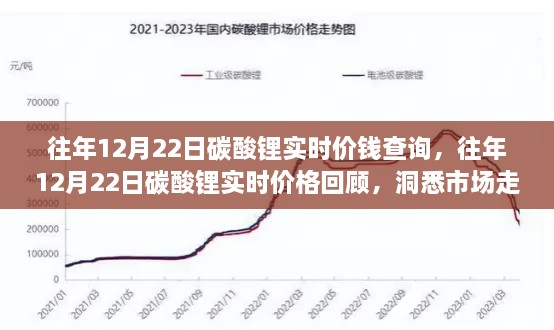 往年12月22日碳酸鋰實(shí)時(shí)價(jià)格回顧，洞悉市場走勢，投資先機(jī)掌握在手！