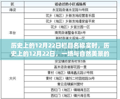 歷史上的12月22日，自然美景的邂逅之旅紀(jì)實(shí)報(bào)道